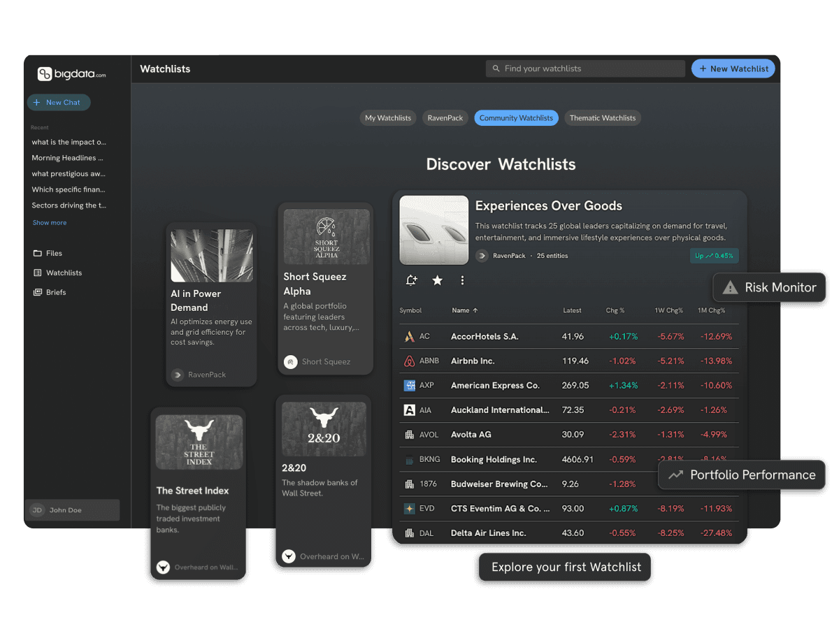 Discover Watchlists