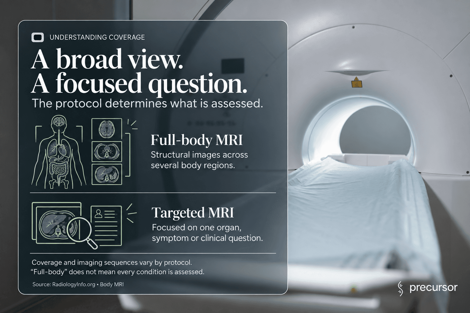 Comparison of full-body MRI across several regions and targeted MRI for a specific organ, symptom or clinical question.