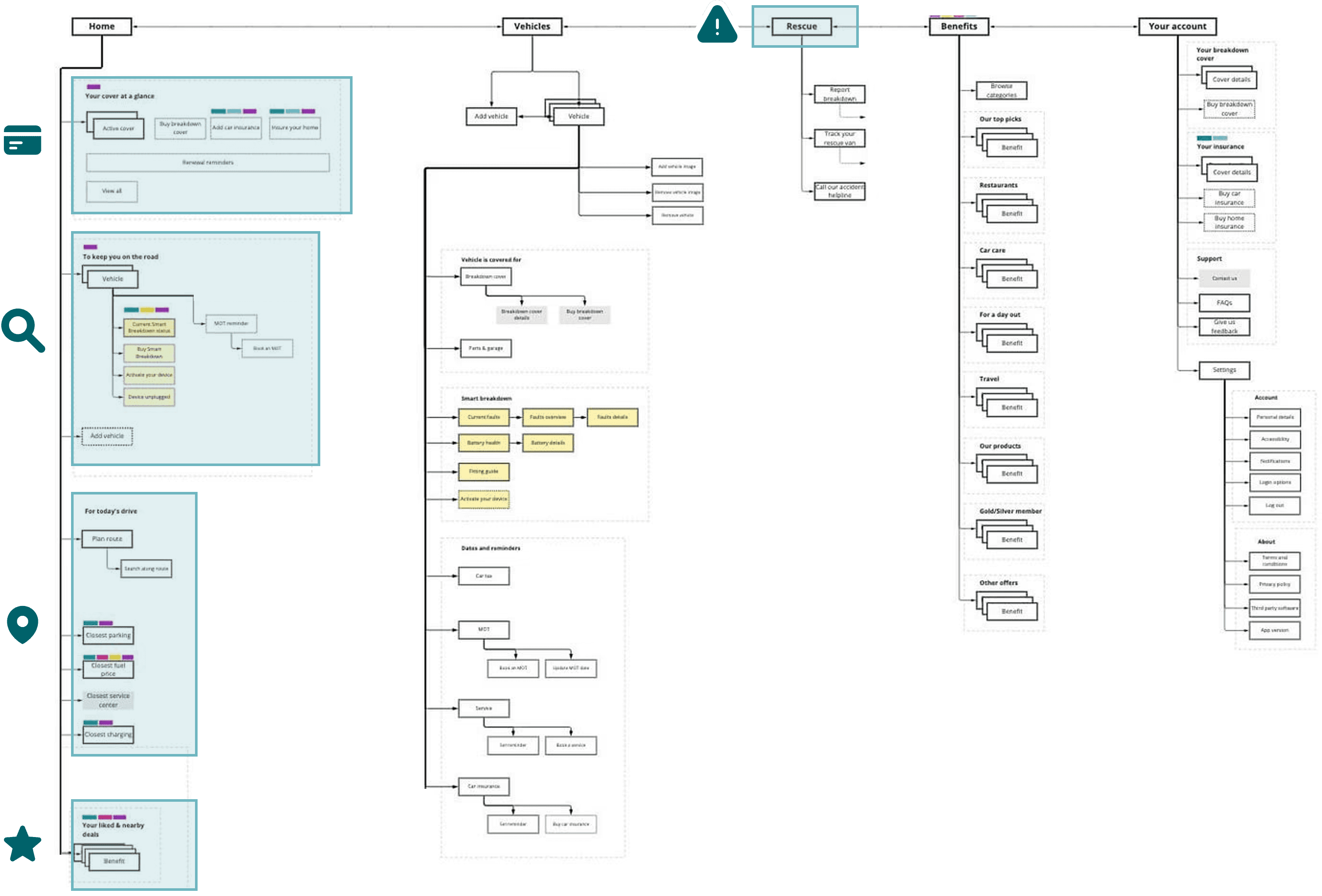 Redesigning the app IA
