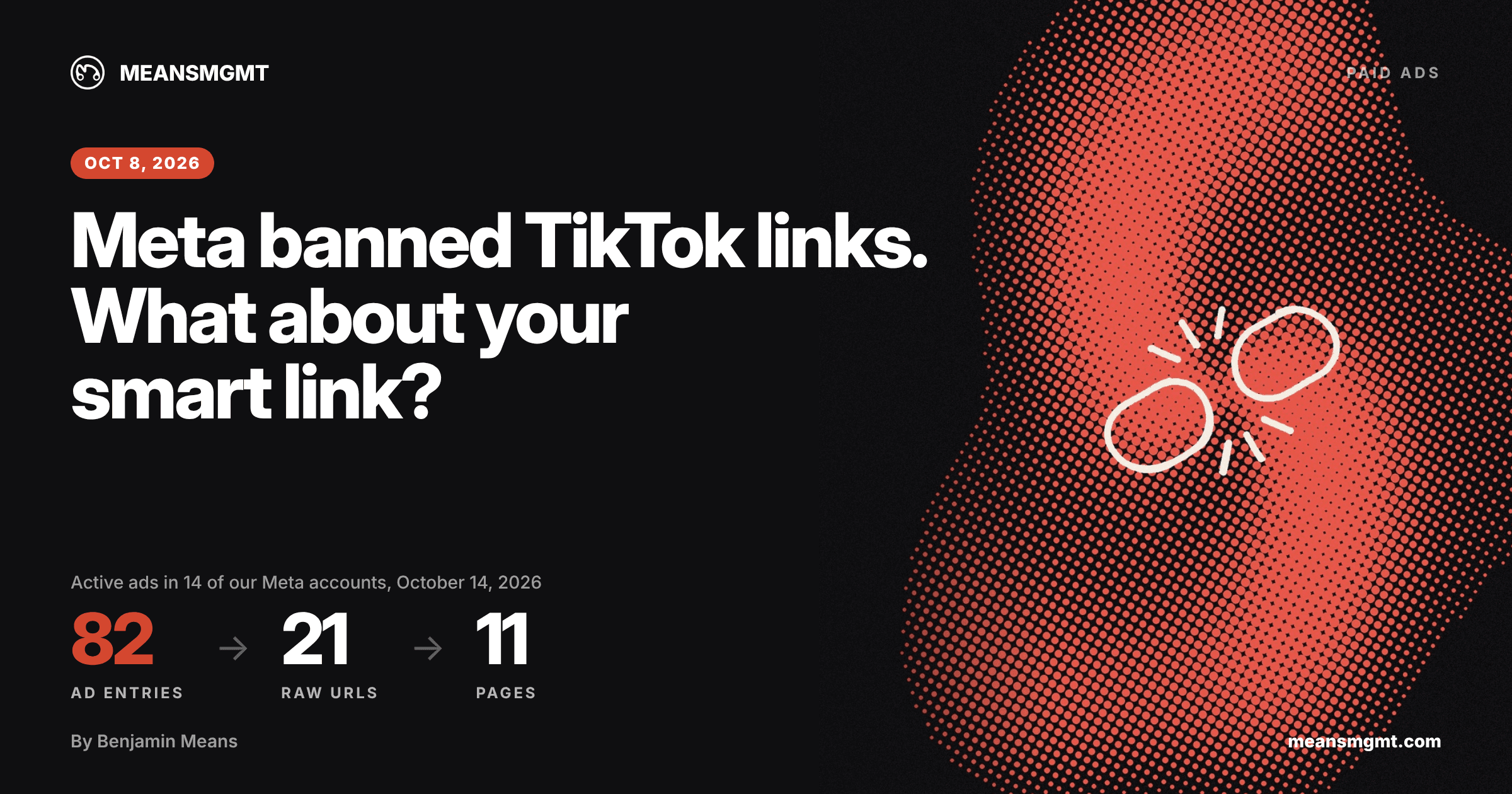MeansMGMT title card for Meta Banned TikTok Links. What About Your Smart Link? Active ads in 14 of our Meta accounts: 82 ad entries landed on a page with a TikTok link in it, and 0 linked straight to a TikTok or ByteDance address. The 82 come down to 11 pages. Source: MeansMGMT scan of 14 readable Meta ad accounts via the Meta Graph API, October 14, 2026.