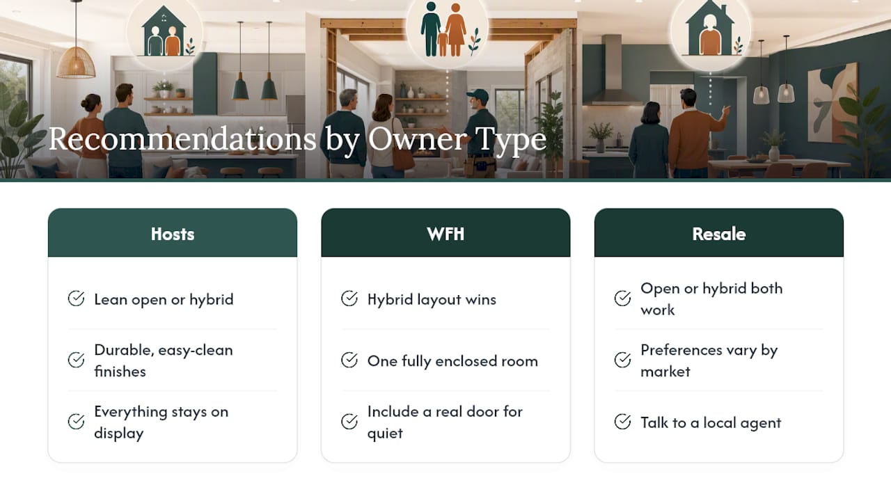 Quick Recommendations by Homeowner Type — overview diagram