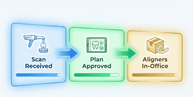 Dashboard chart visualizing weekly task progress with task count.