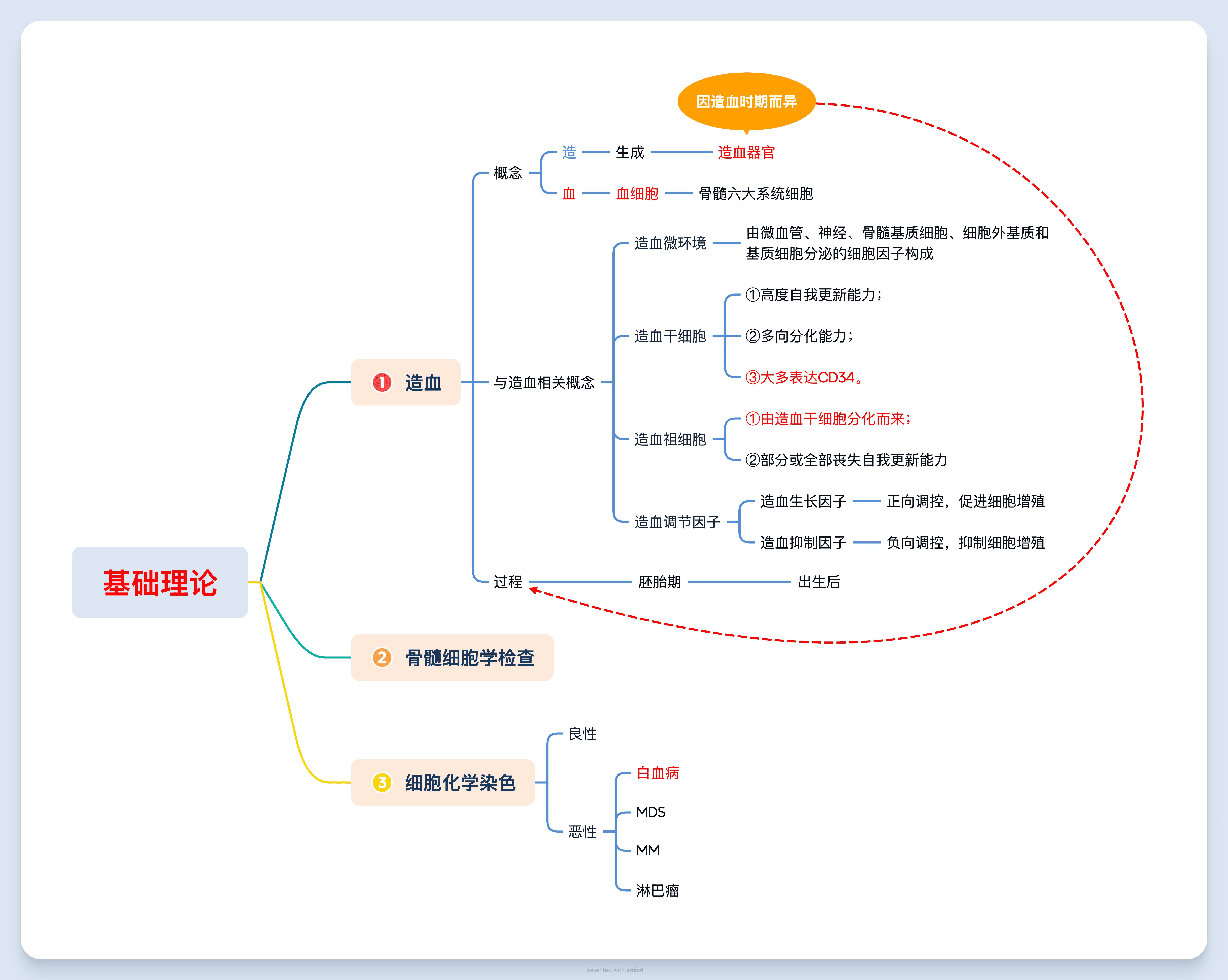 备课导图分析图