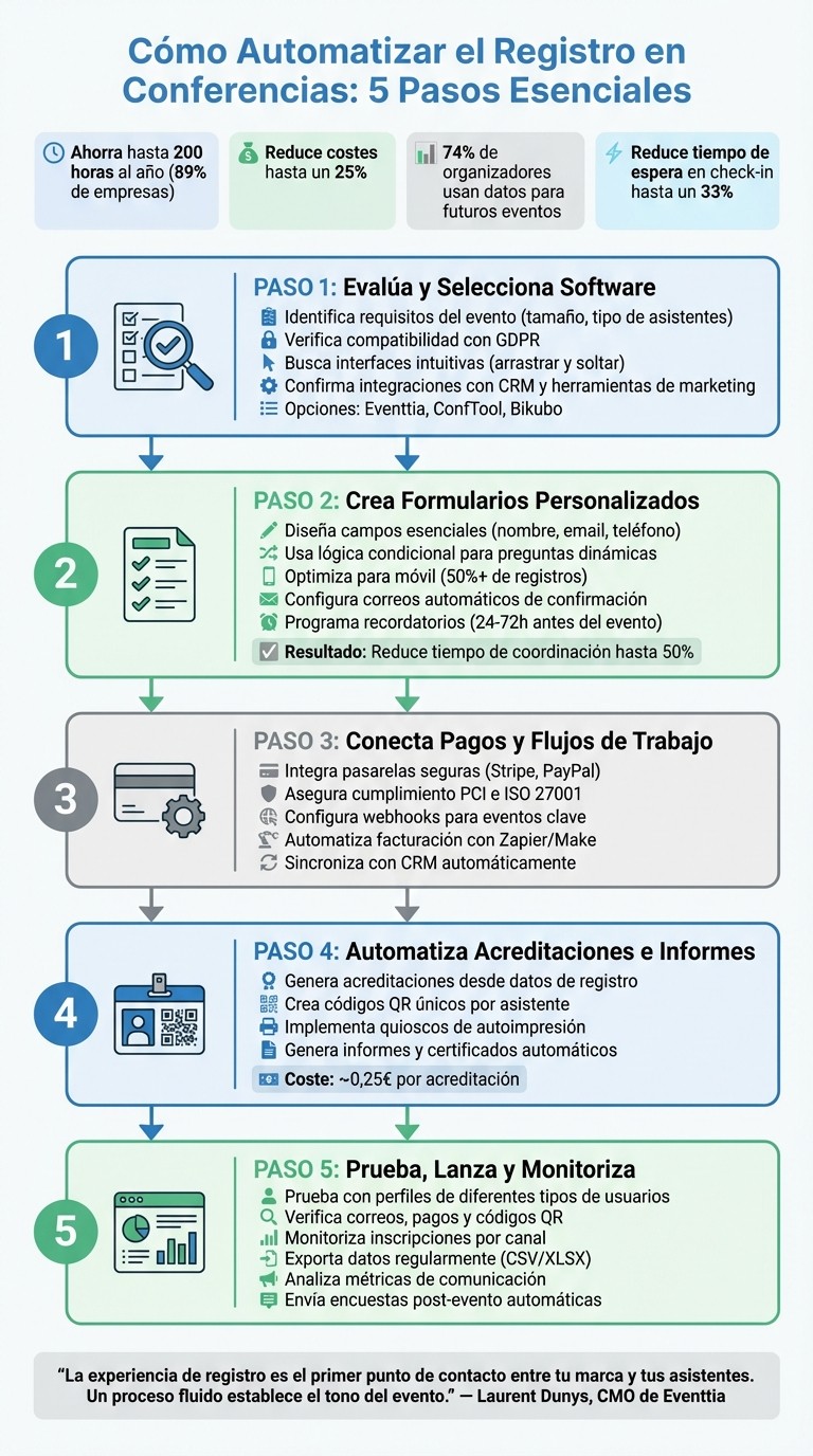 5 pasos para automatizar el registro en conferencias