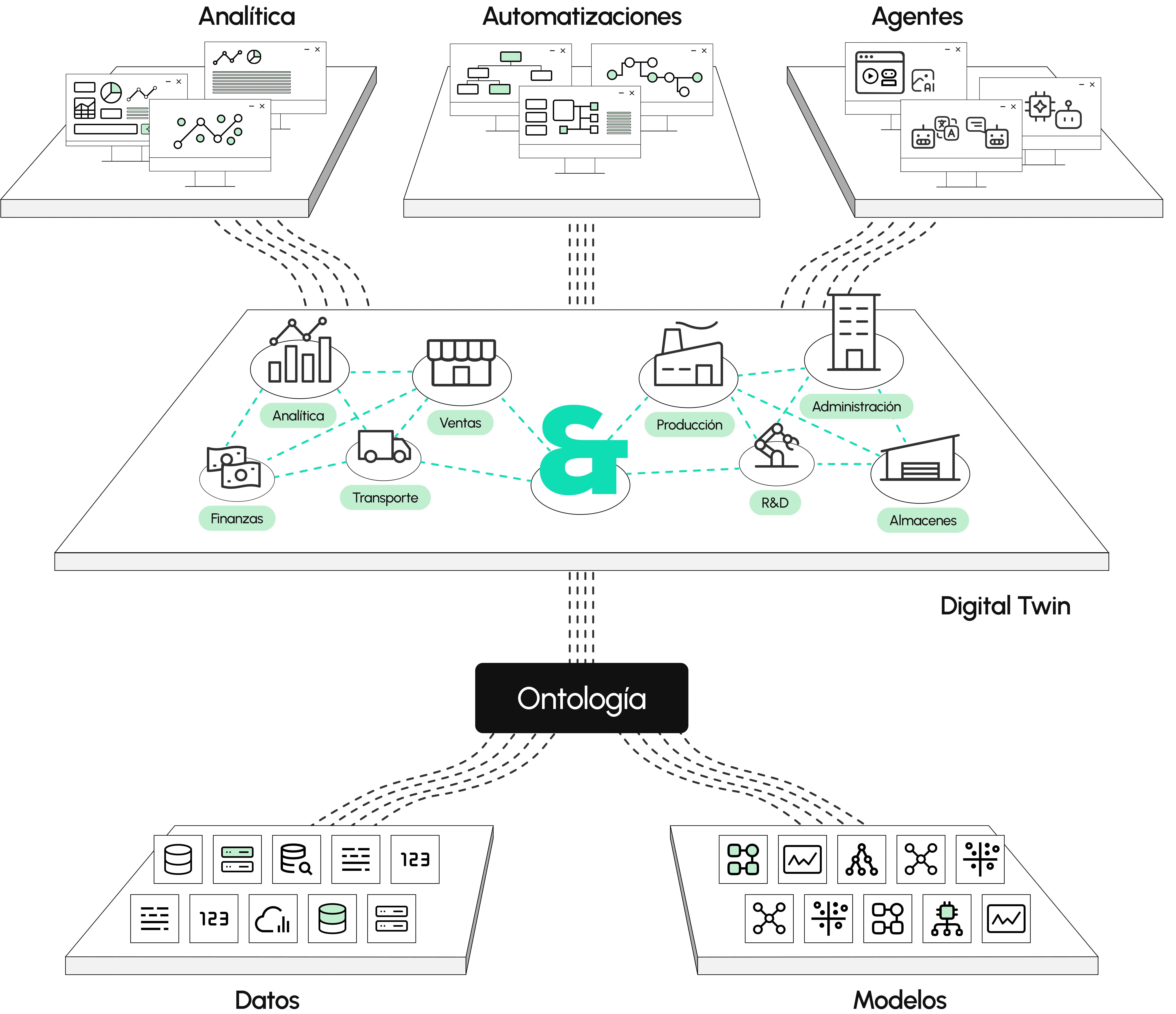 Ontology Framework | Epsilon Technologies