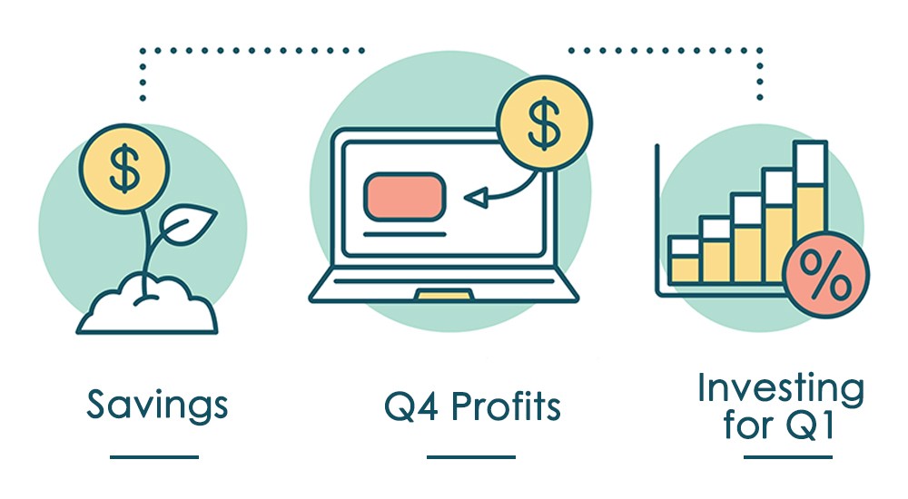 LEVERAGE YOUR Q4 PROFITS FOR A SUCCESSFUL Q1