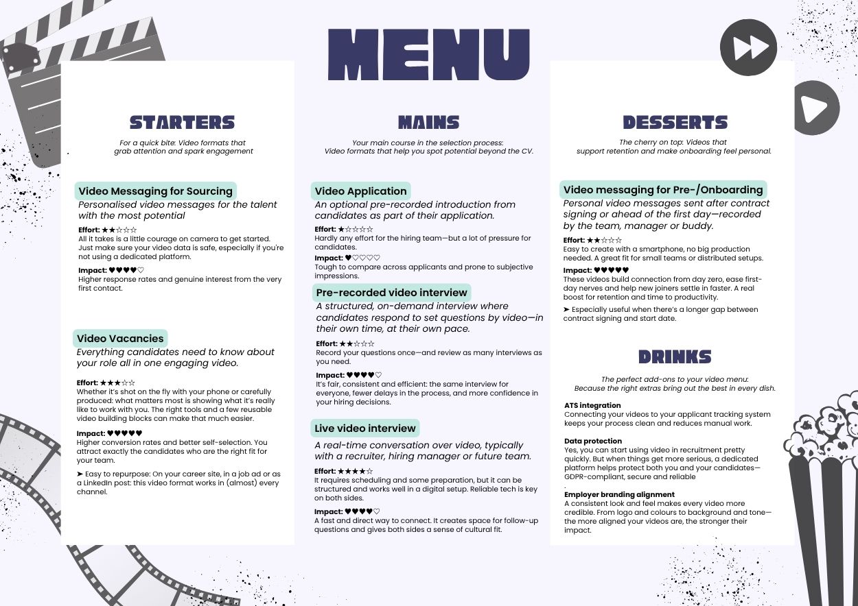 Overview of where in the candidate experience video can make a difference