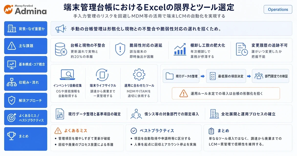 Excelを使った端末管理の限界と、MDMやEDR等の連携による効率的なデバイス管理ツールの選定ポイントを解説するインフォグラフィック。