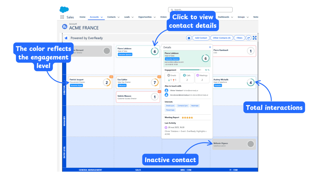 Contact details panel open on the EverReady Power Map: engagement, interactions, colleagues in touch, interests and last activity