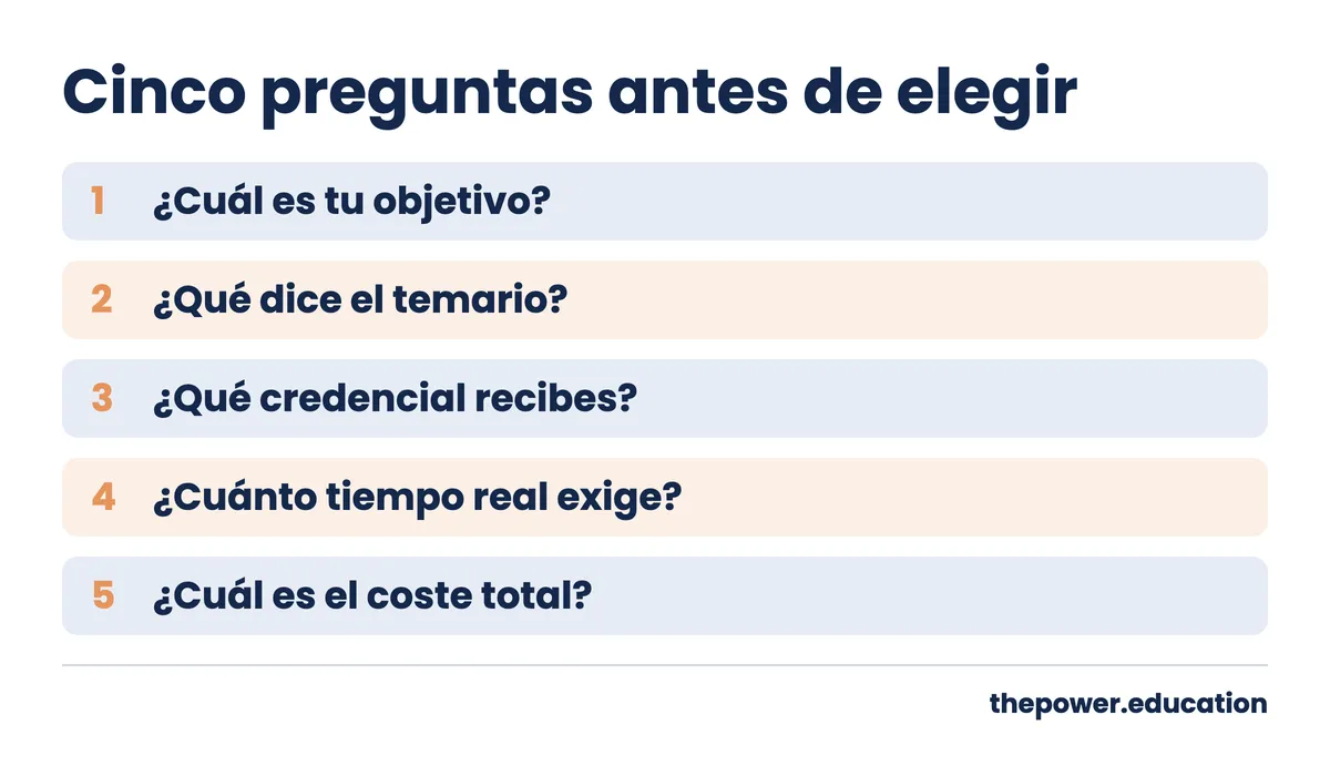 Infografía con cinco preguntas antes de elegir un programa: objetivo, temario, credencial, tiempo y coste total