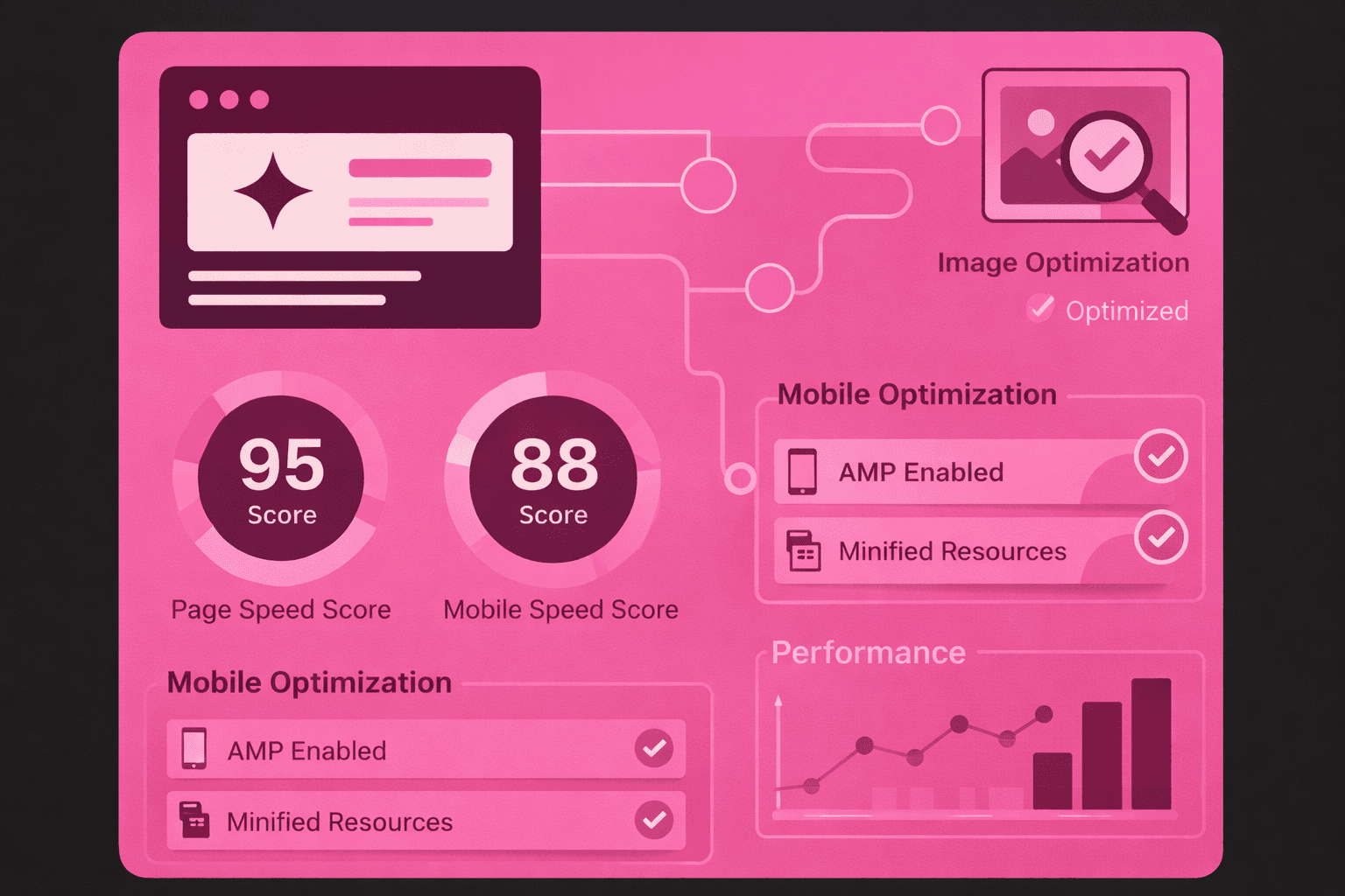 website performance tools showing page speed and optimization tasks
