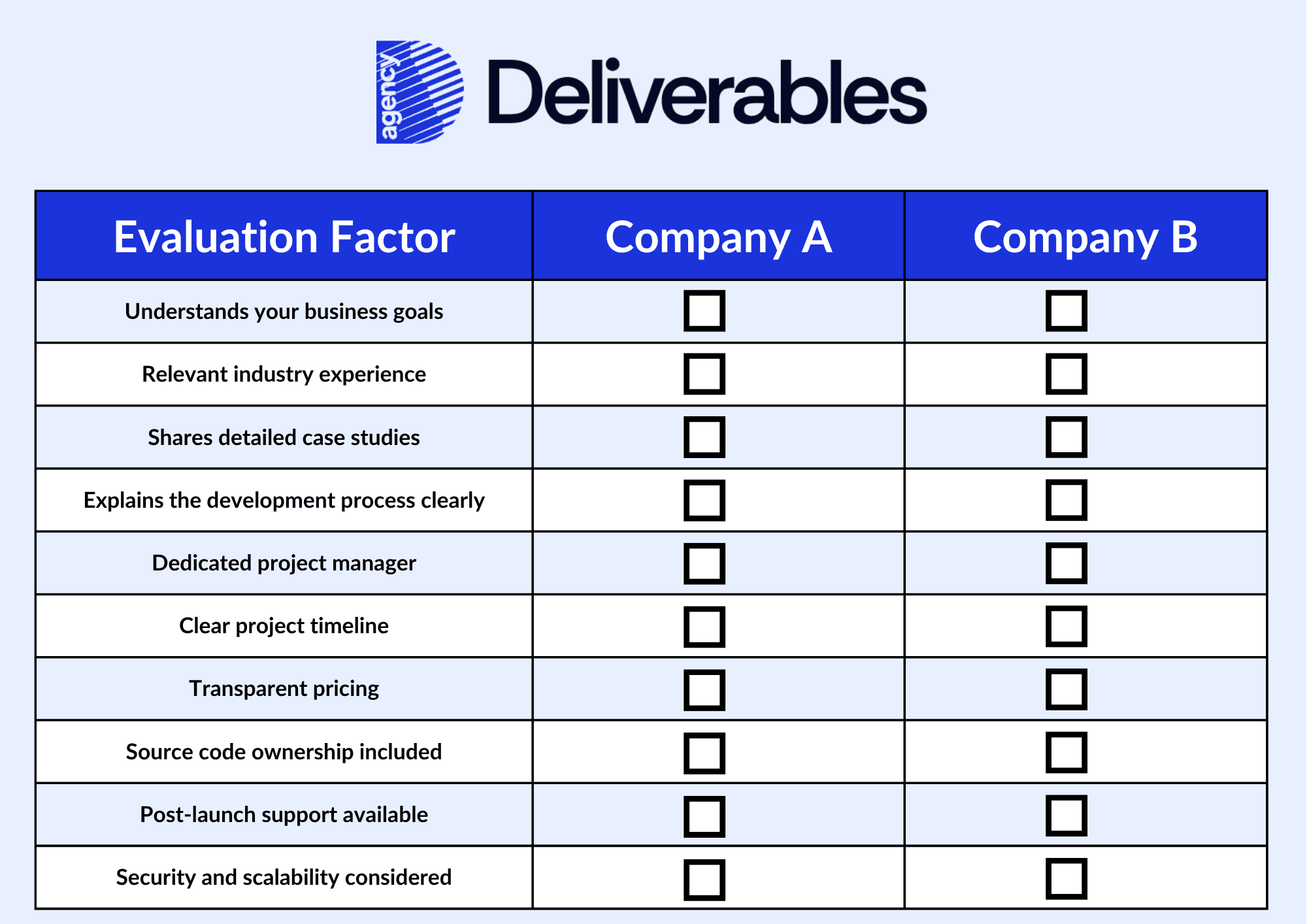 How to Compare Two Software Development Companies in Dubai