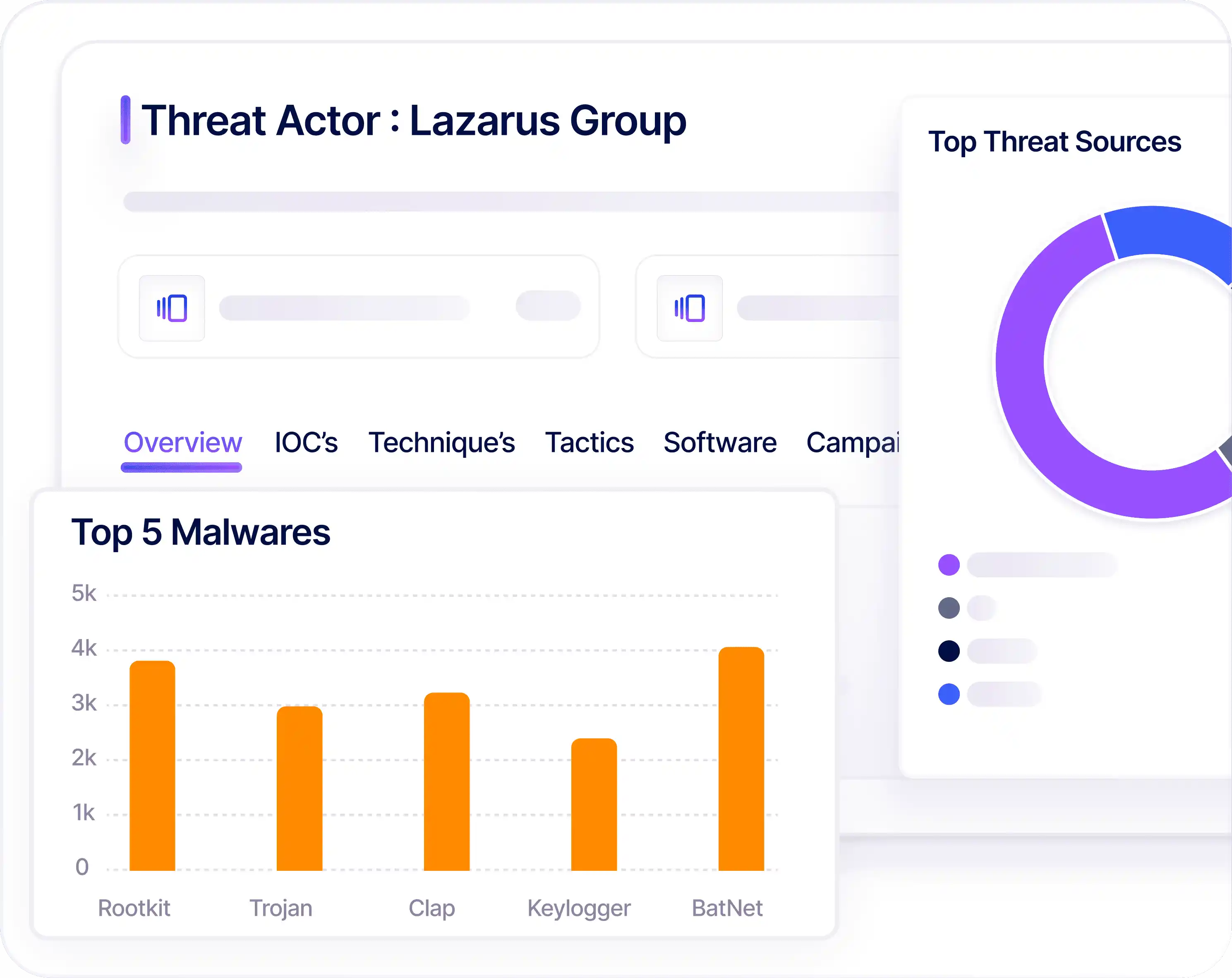 KnyX Intel AI Lazarus Group threat actor profile with top malware sources
