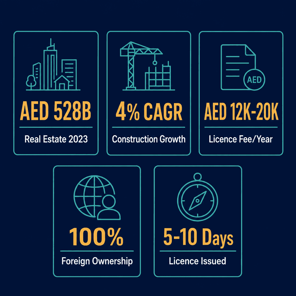 Infographic: Apply for a Surveying & Evaluating Services Business License in Dubai
