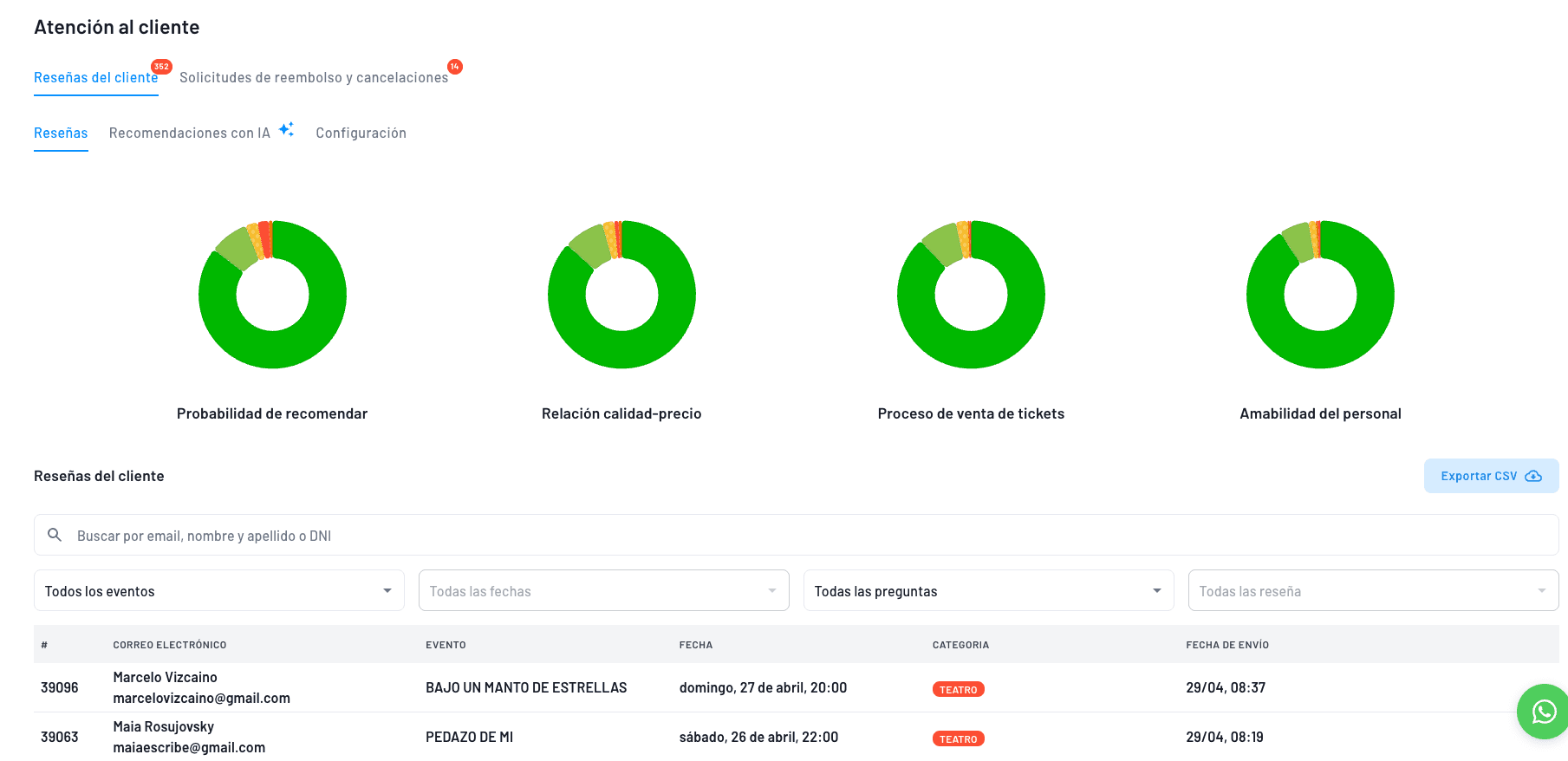 panel de monitoreo de reseñas de todos los compradores de todos los eventos