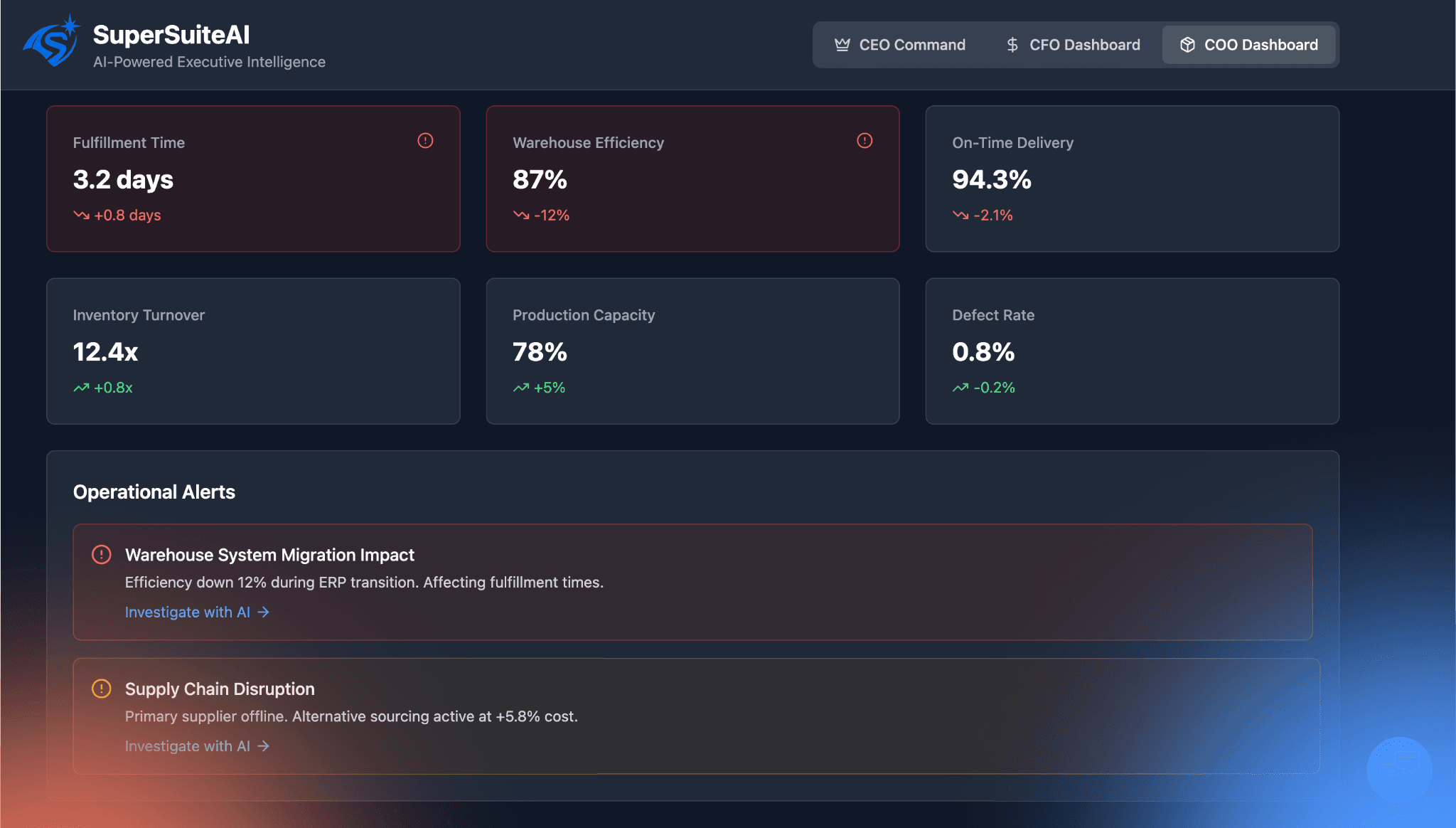 dashboard imagery