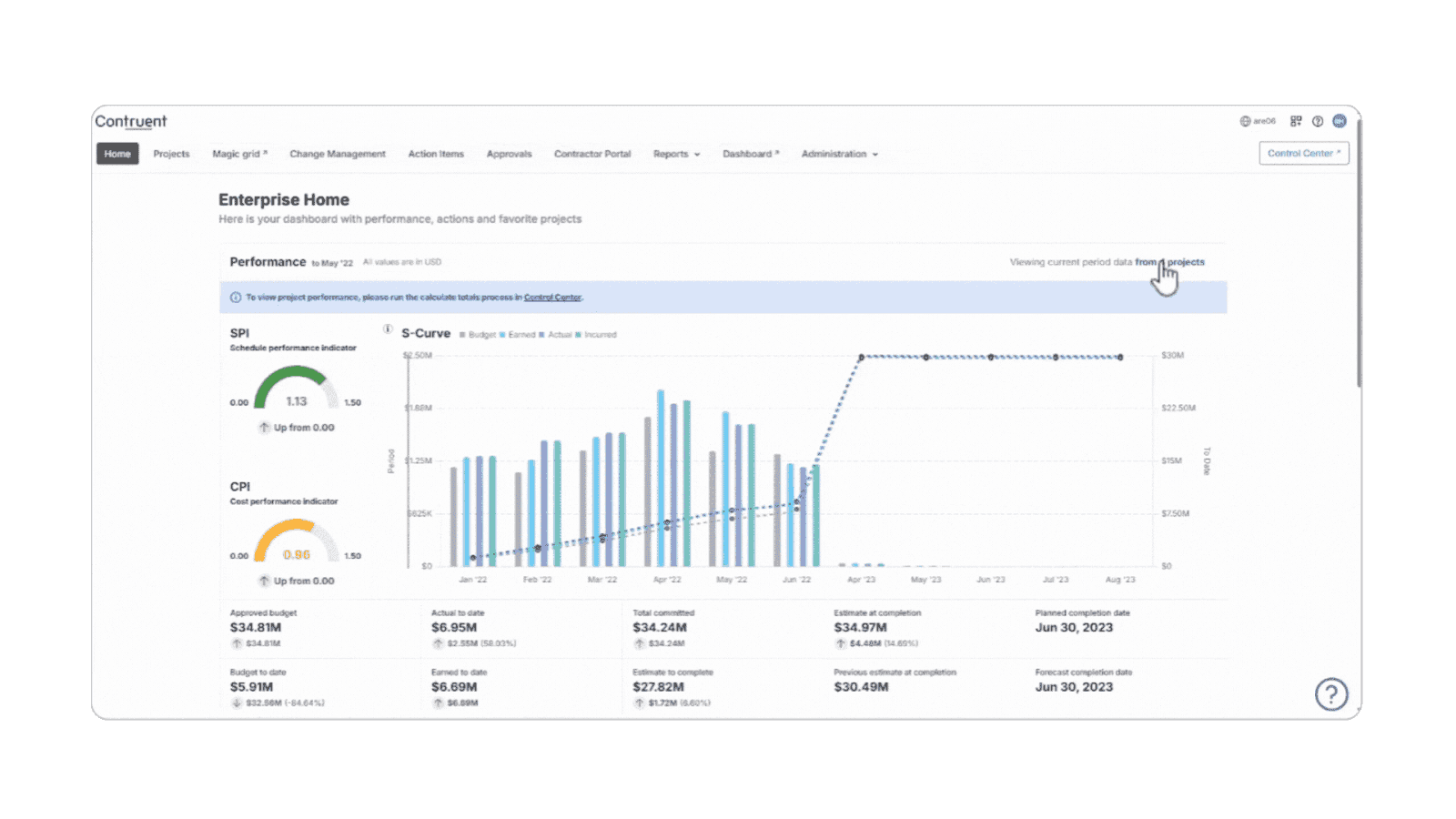business process in Contruent
