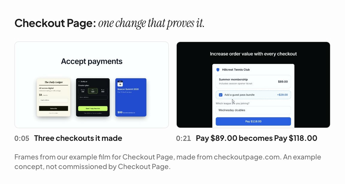 Two frames from the Checkout Page example film: three checkouts at 0:05, and Pay $89.00 becoming Pay $118.00 at 0:21