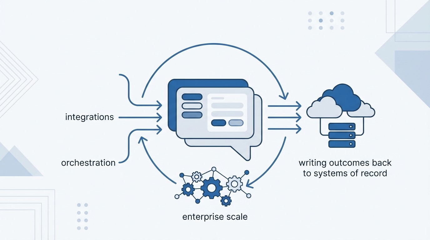 How RadMedia Makes In-Message Instant Apps Real at Enterprise Scale concept illustration - RadMedia