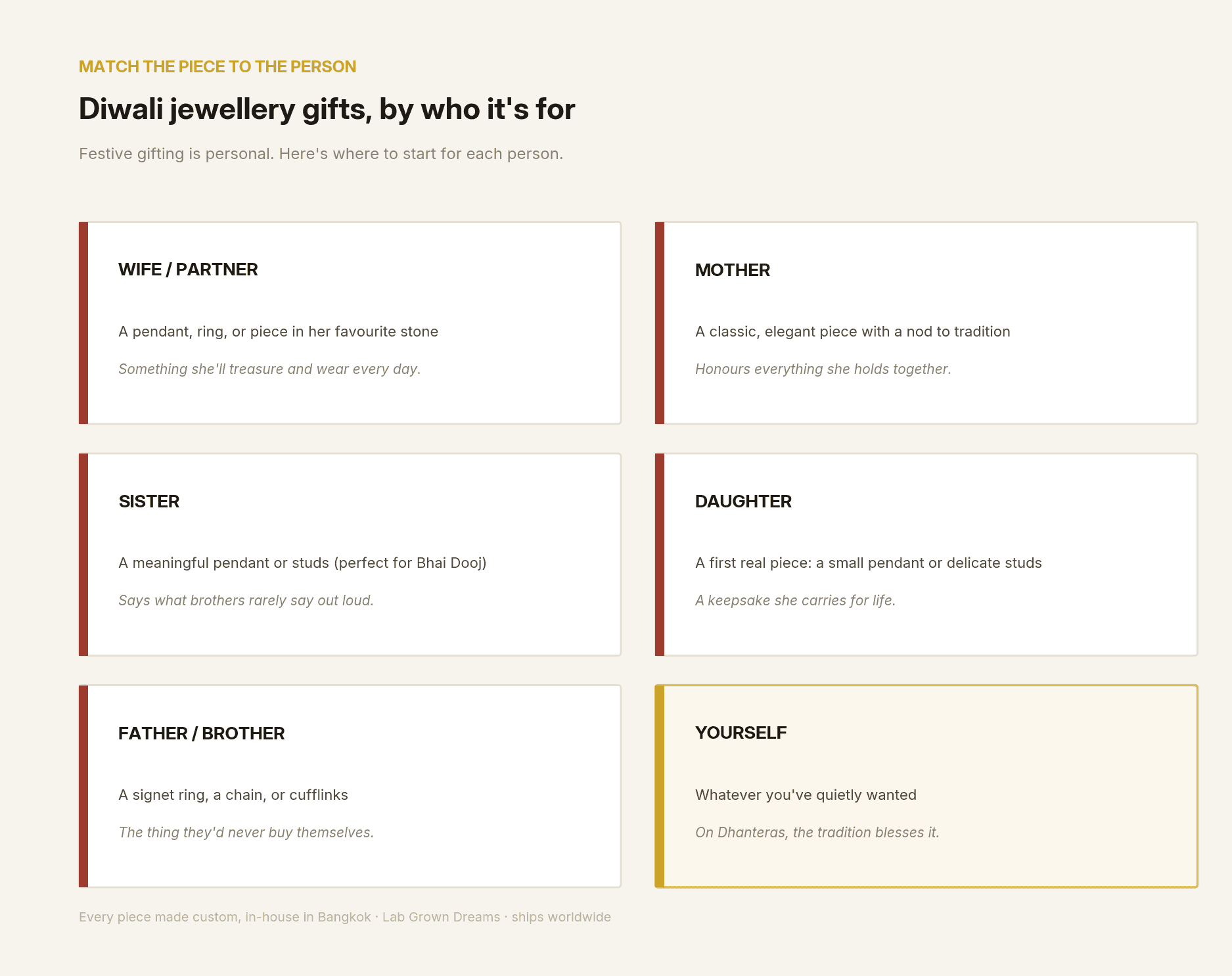 Diwali jewellery gift ideas by family member: wife or partner, mother, sister, daughter, father or brother, and yourself