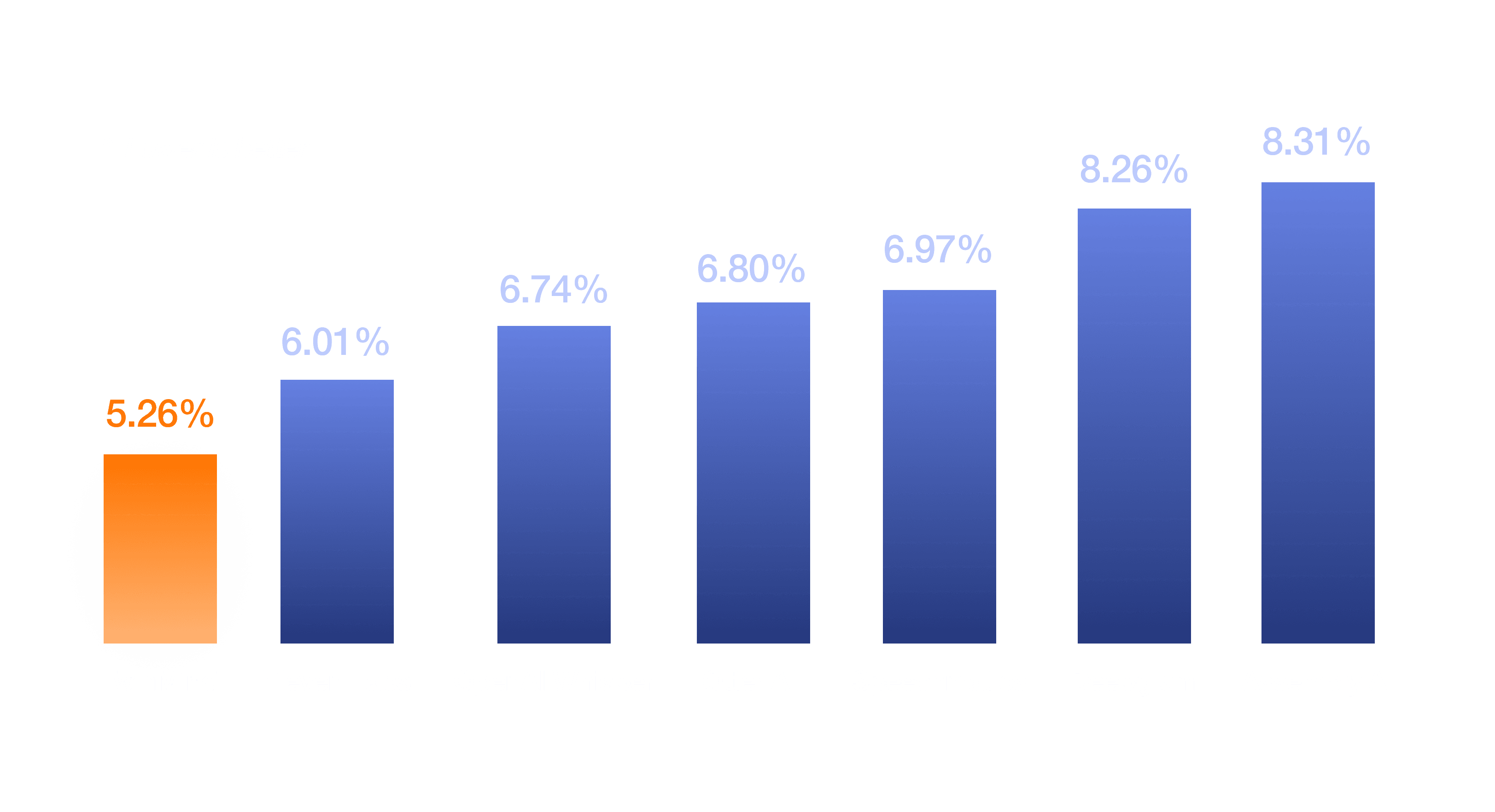 Detailed TwinMind word error rate comparison