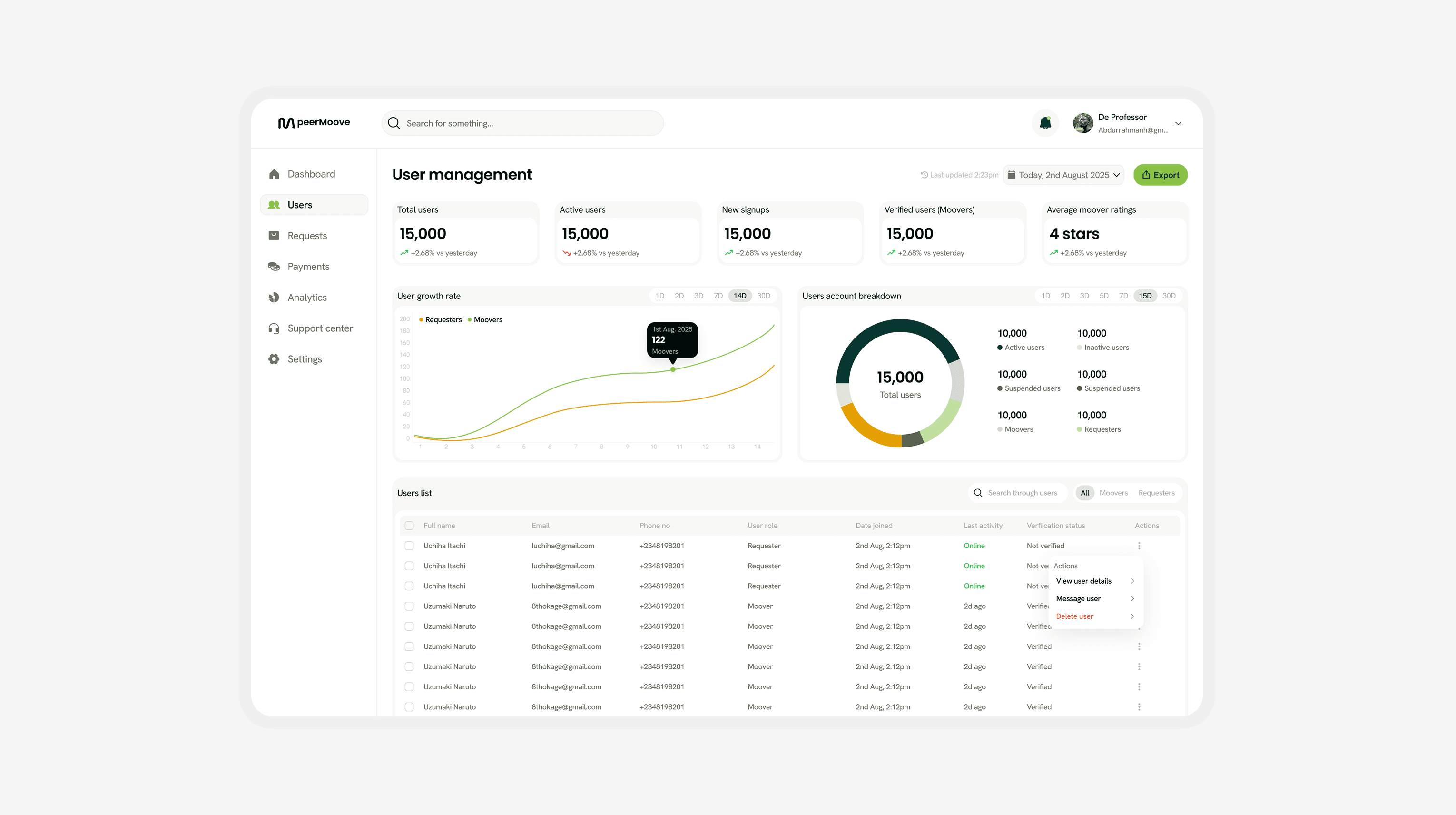 Snapshot of UI screen