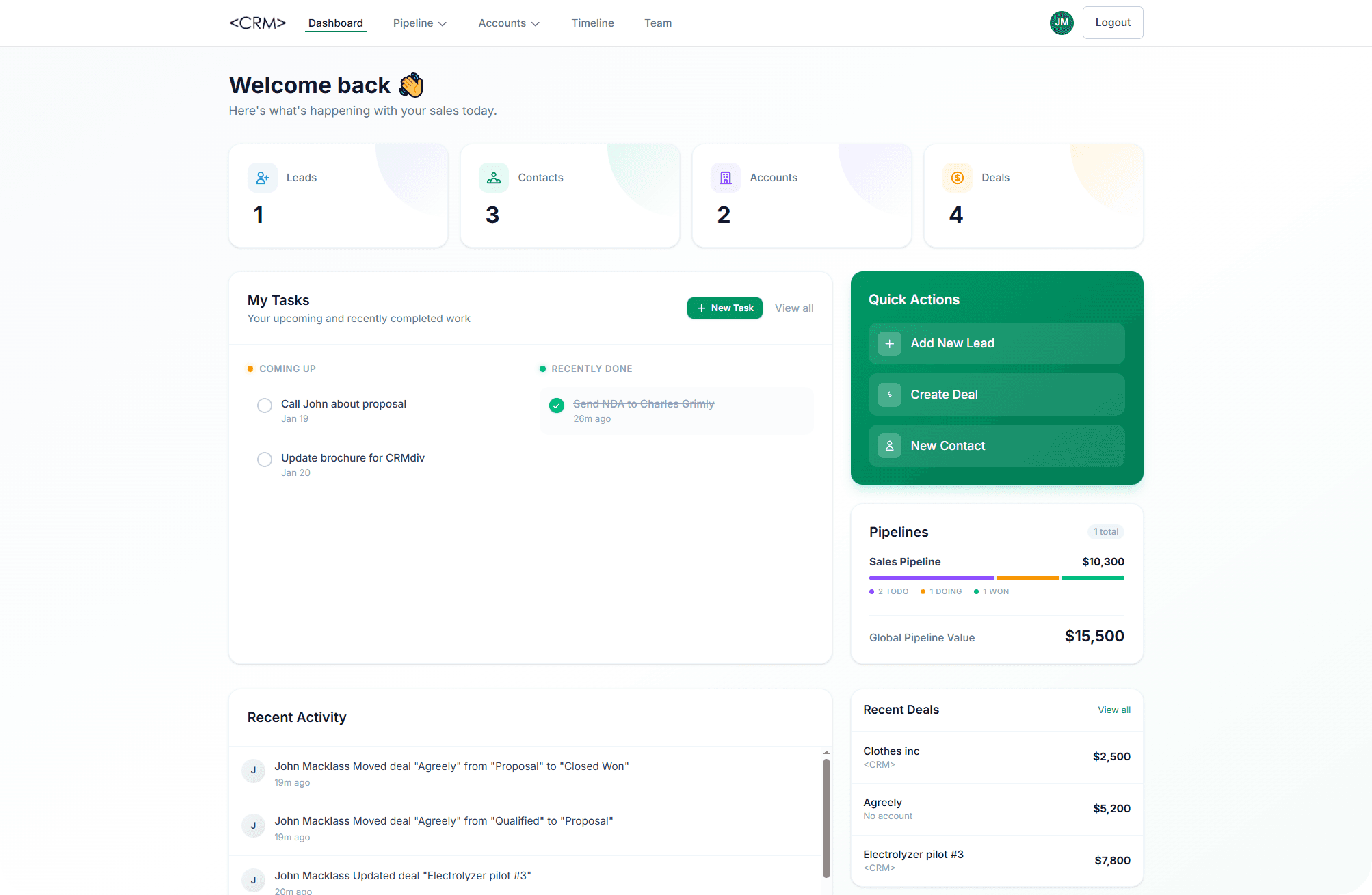 Profesional dashborad