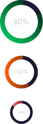 Three rings of percentages