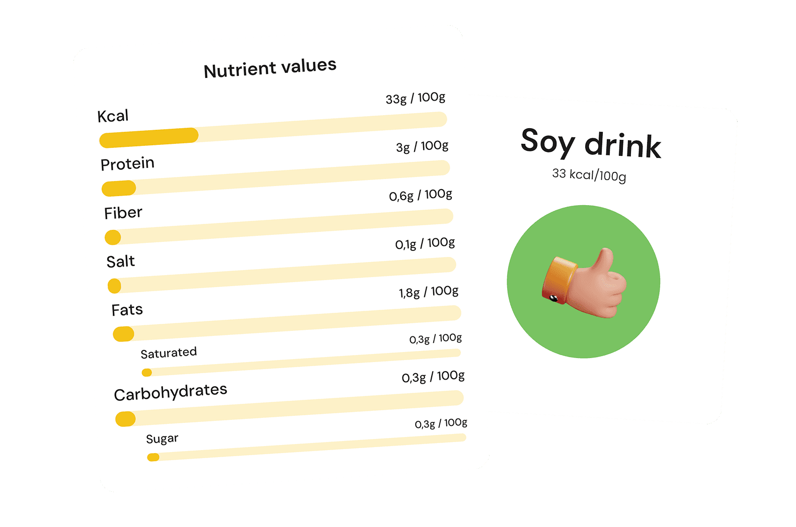 Nutritional information