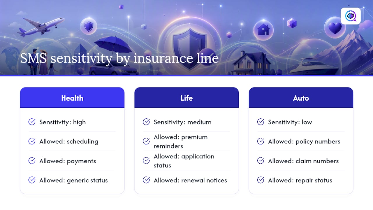 Do Health, Auto, and Life Insurance Texts Follow Different Rules? — overview diagram