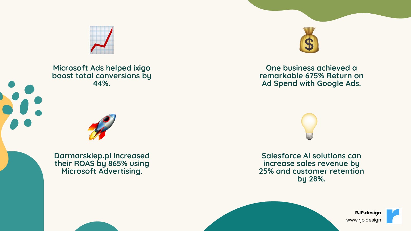 Table comparing key advertising metrics (Metric, Formula, What it Measures) - digital advertising solutions infographic 4_facts_emoji_nature