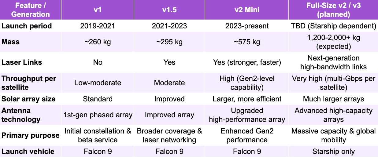 Full-Size v2/v3 (planned)