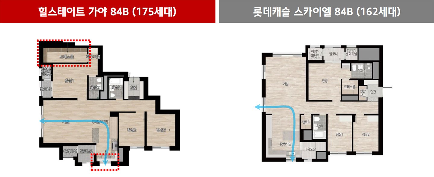 vs롯데캐슬