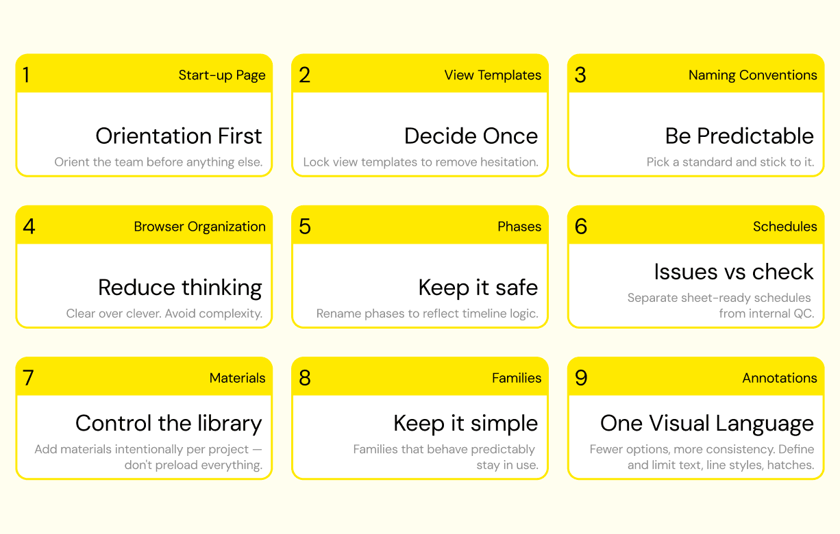 Revit Template Best Practices