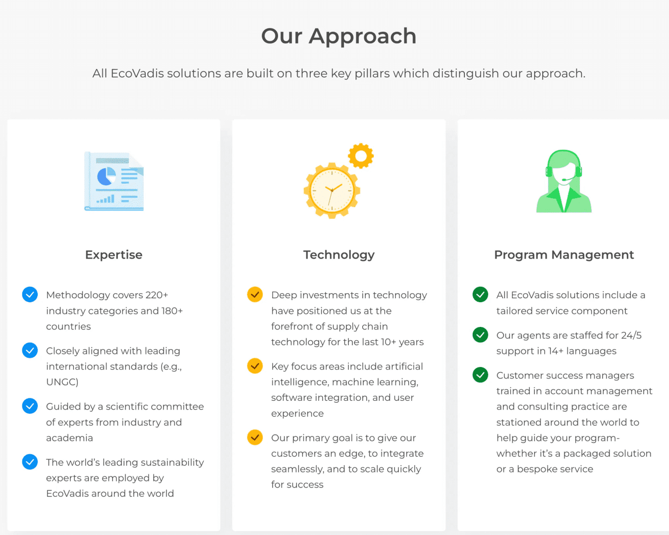 Marketing Spotlight: EcoVadis