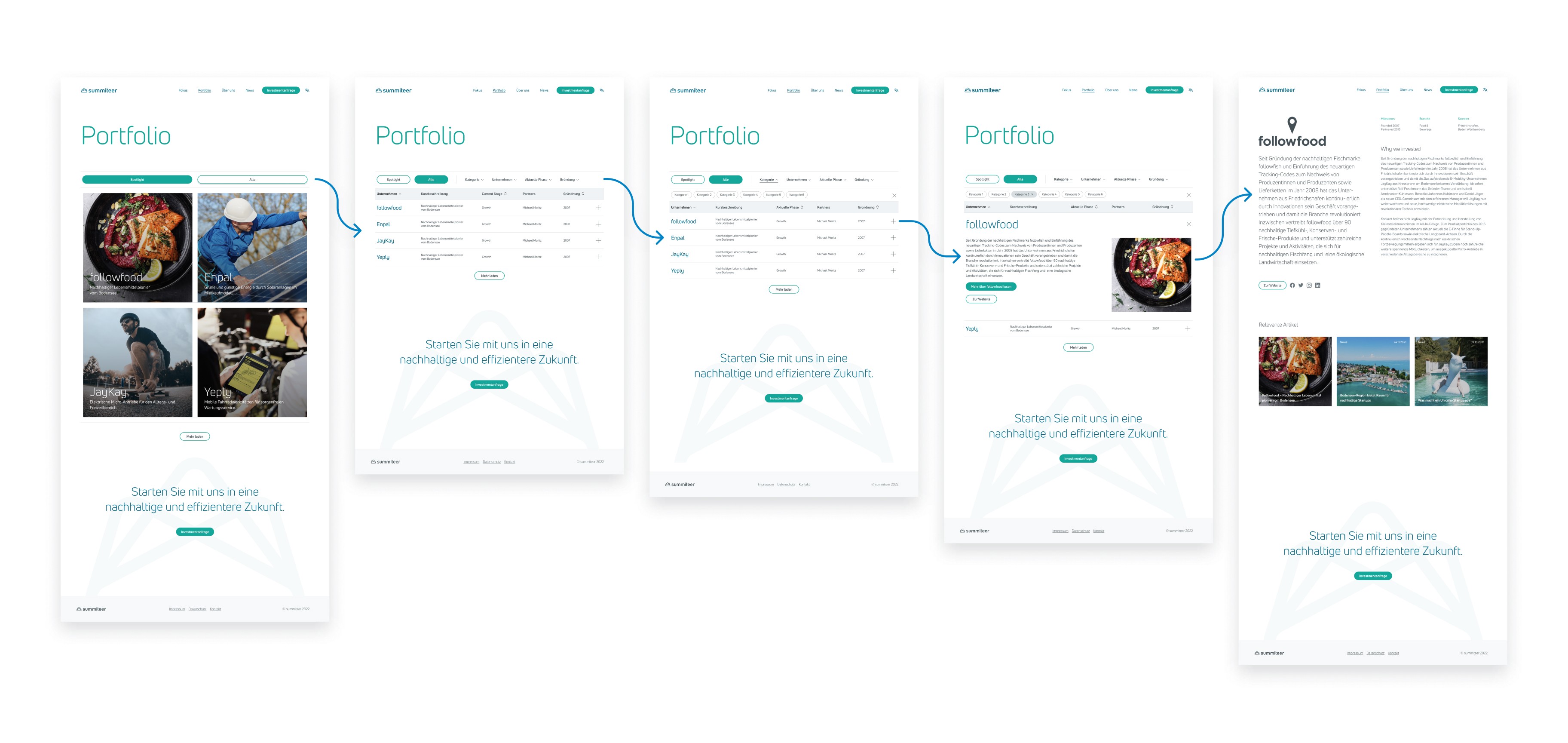 Image-Casestudy-Summiteer-Portfolio