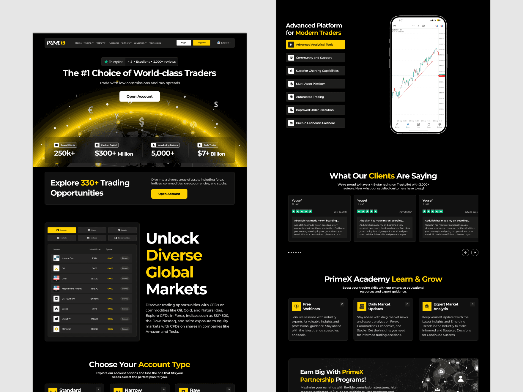 PrimeX Capital Portfolio