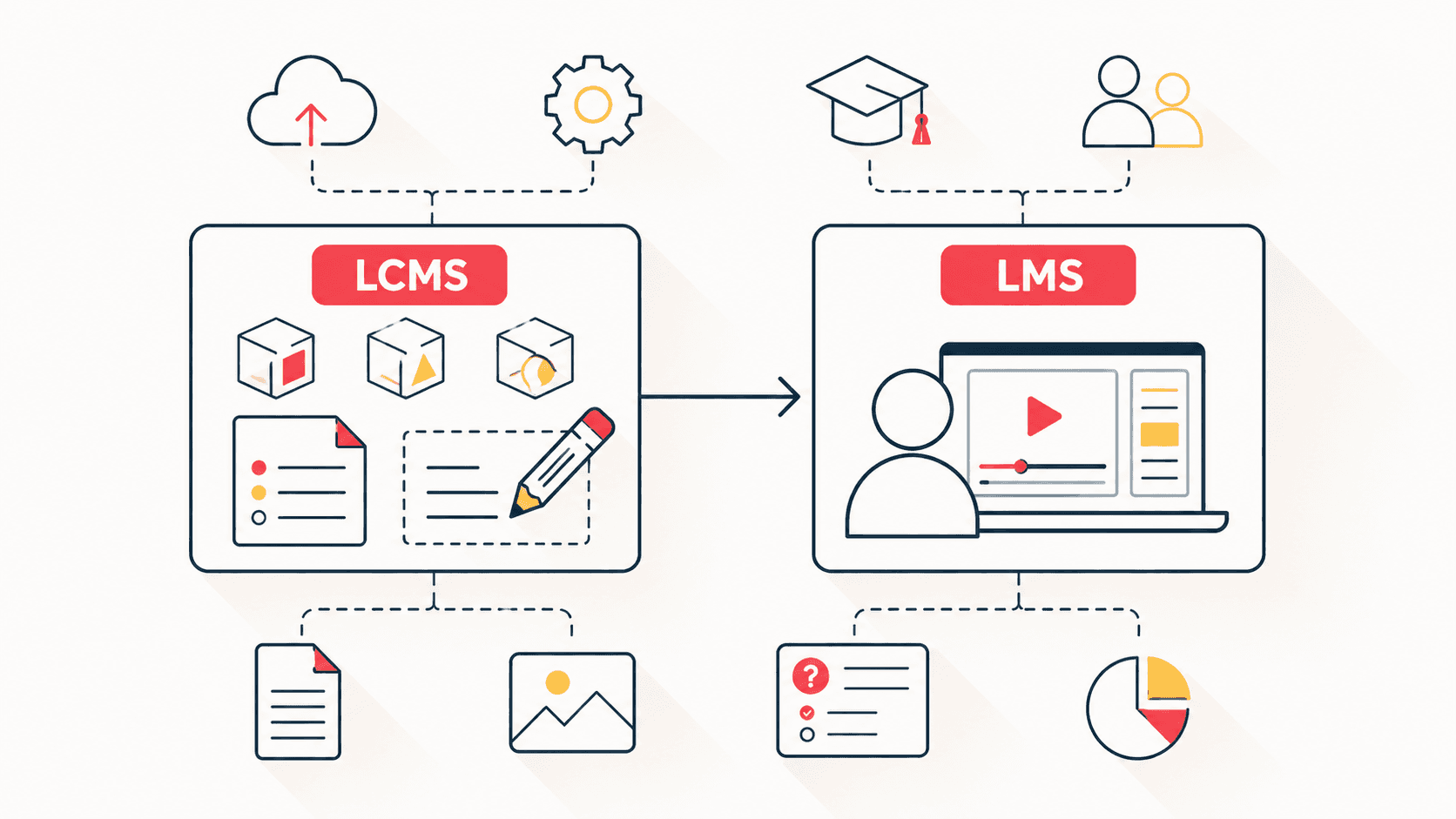 Quelle différence entre LCMS et LMS?