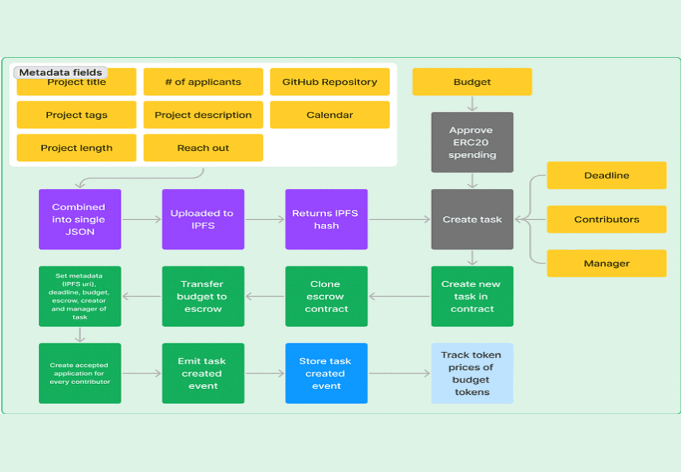 Announcement of OpenR&D Overview