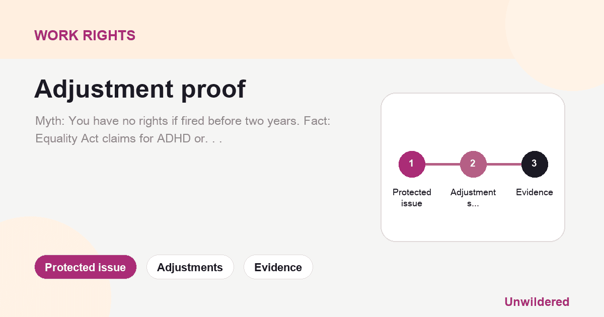 Explainer card for I disclosed ADHD / autism to my employer. They fired me.: Protected issue, Adjustments, Evidence.