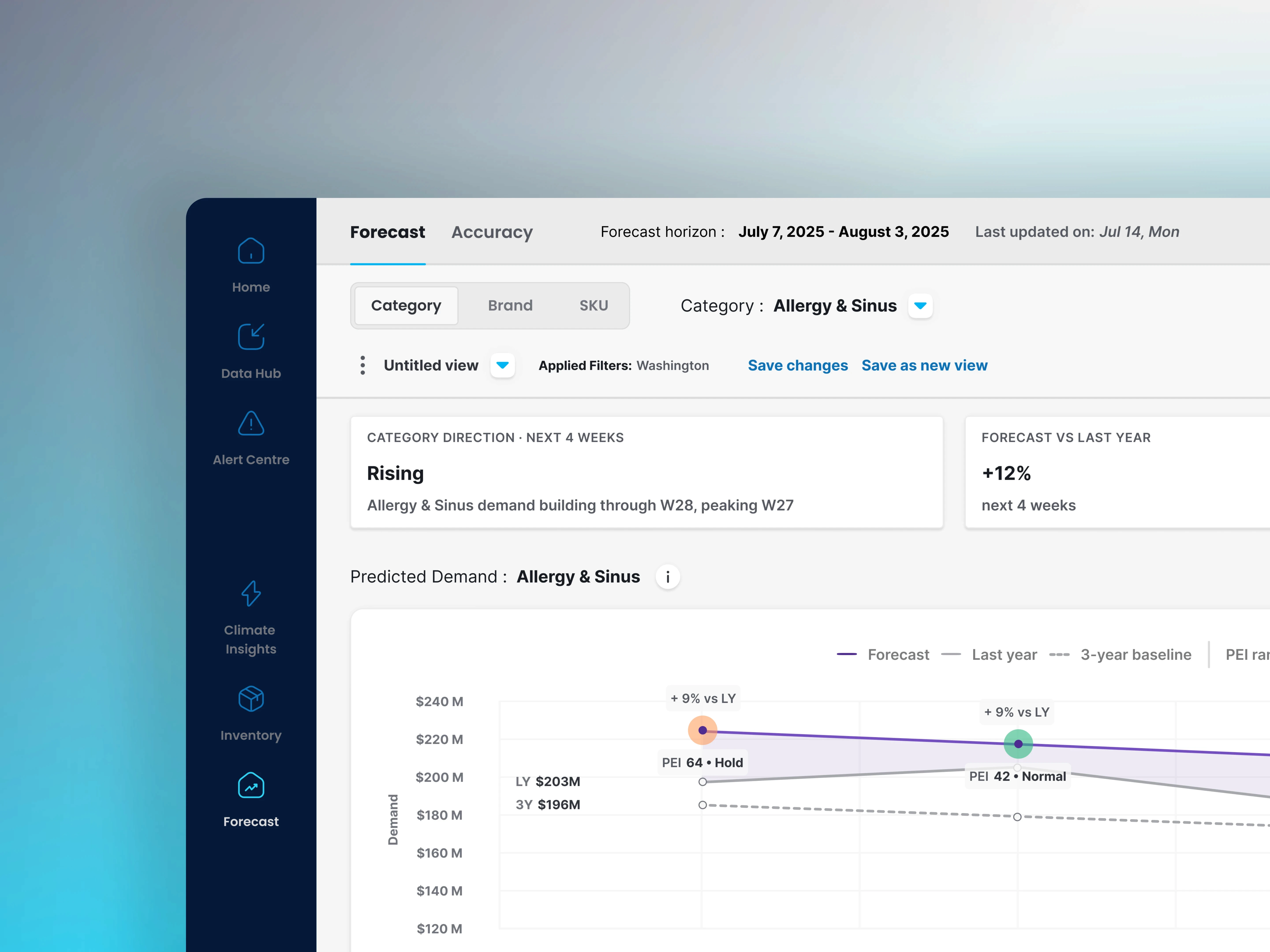 ClimaChain — demand forecast dashboard for the Allergy & Sinus category