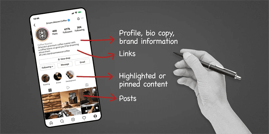A mobile device with an Instagram account on the screen and arrows pointing out to account features.