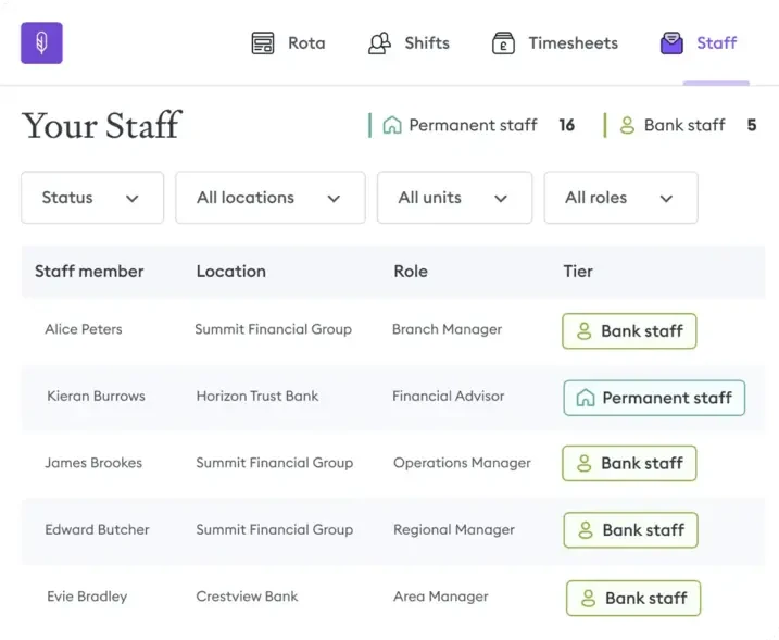 Your-Staff