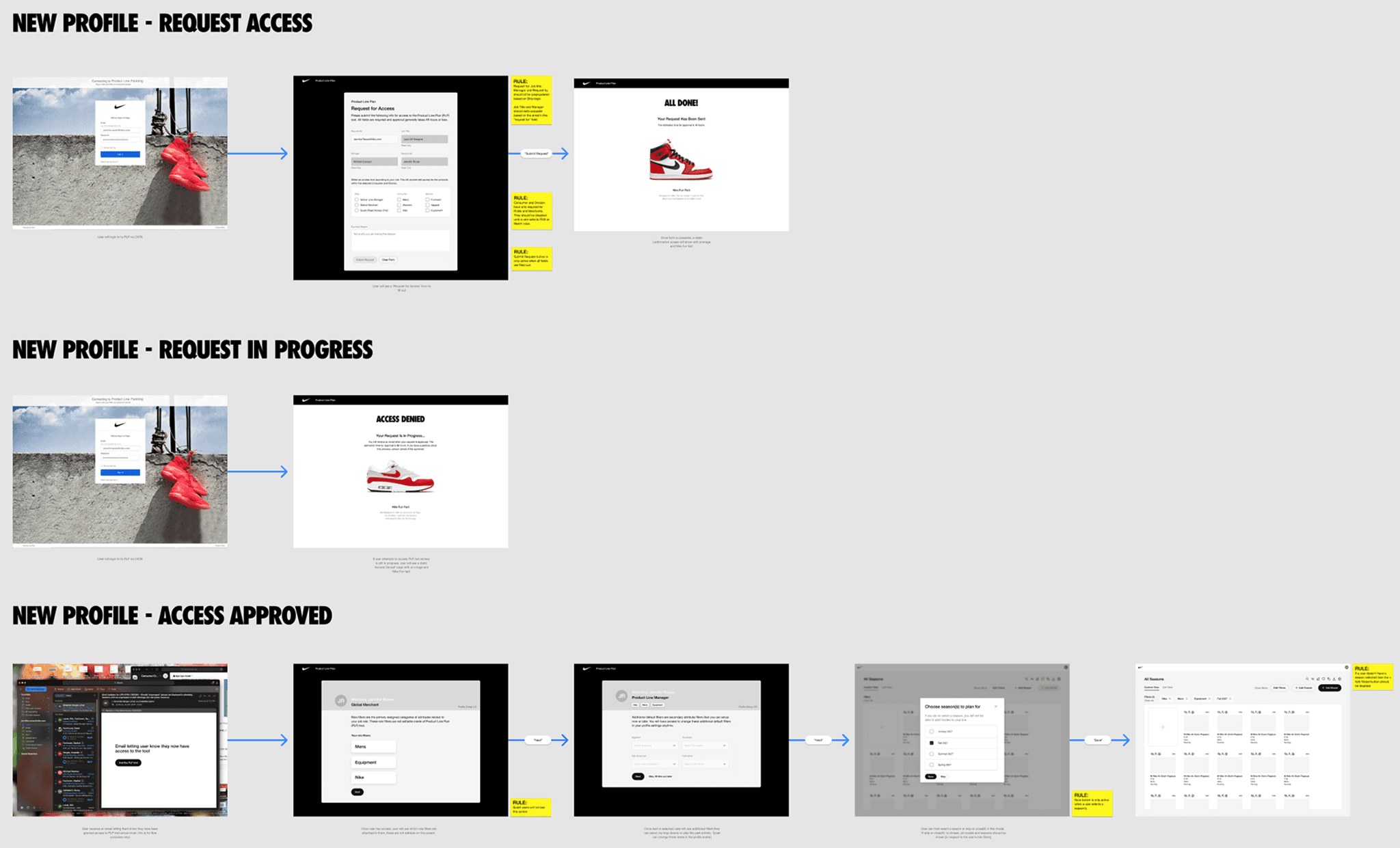 MY CONTRIBUTION — REQUEST ACCESS & PROFILE SETUP In parallel with the team's broader research and design efforts, I led the design of the Request Access and Profile Setup flows for PLP. These features were crafted using a combination of forms, dropdowns, and modals, with all styling and components derived from Nike's Enterprise Design System (EDS) — ensuring a cohesive, on-brand experience that integrated seamlessly with the broader platform.