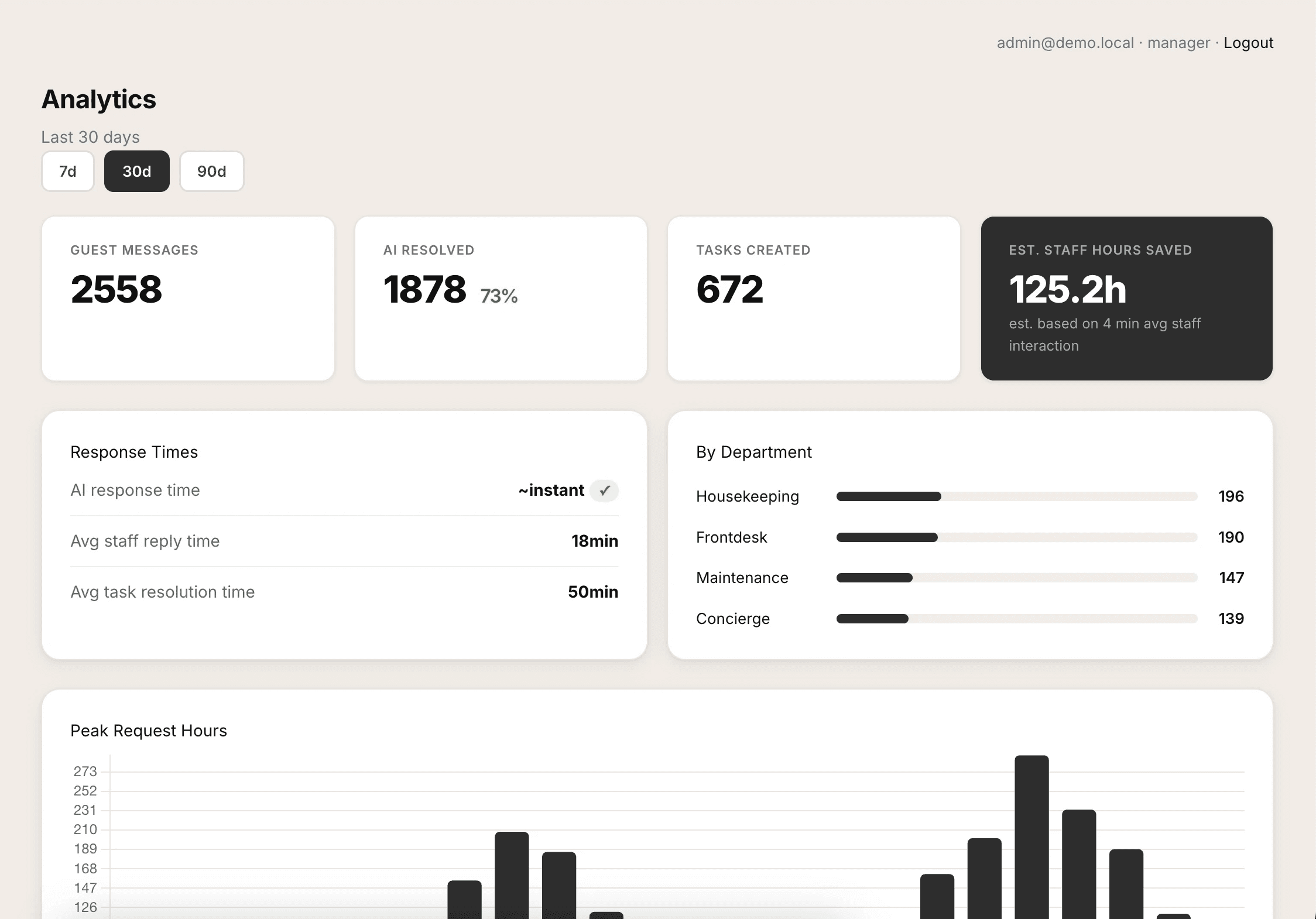 An image of Dreelio's dashboard