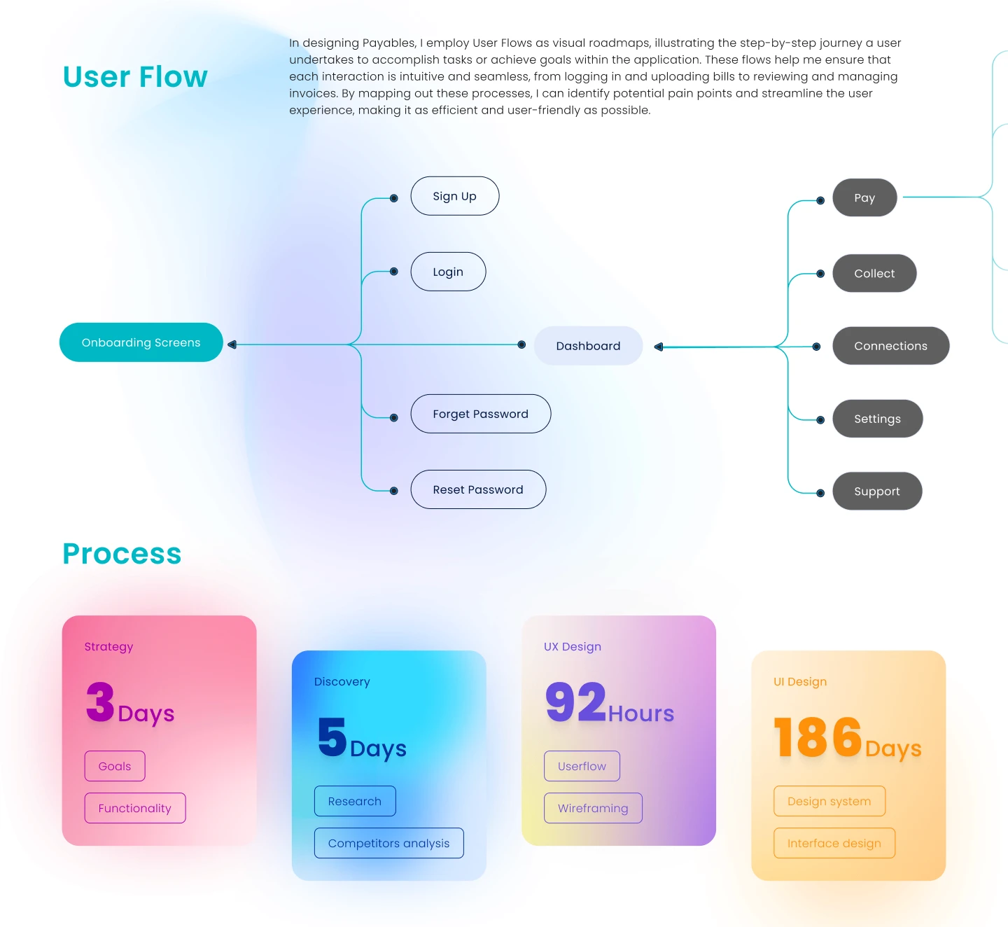 Payables SaaS Design