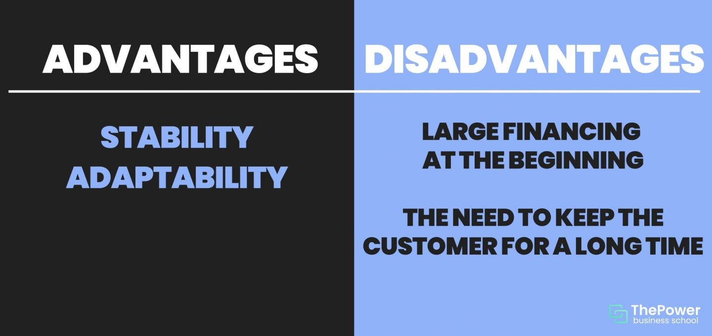 The advantages and disadvantages of Saas (software as a service)