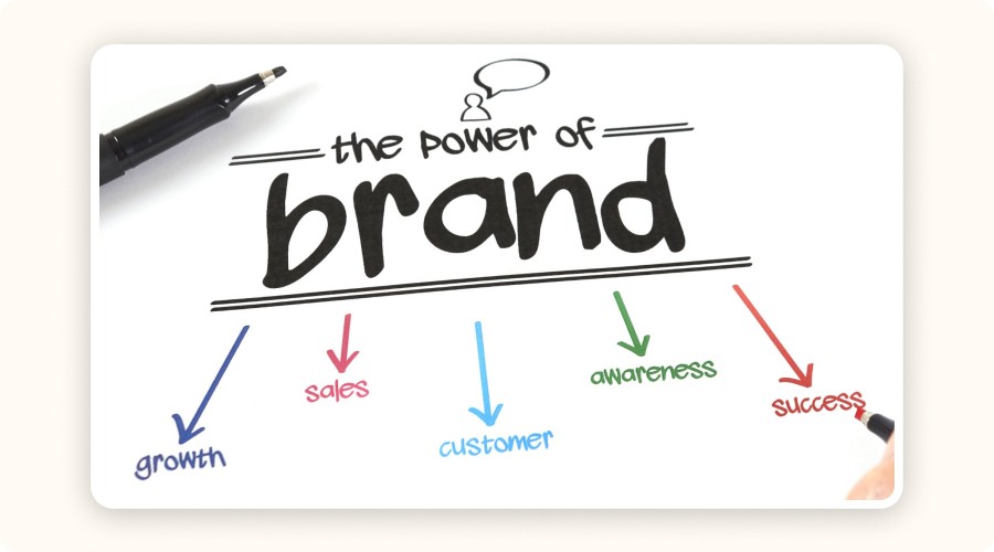 The power of brand