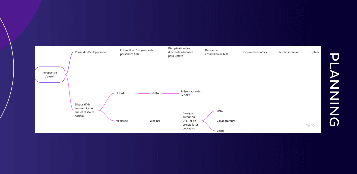 A diagram presenting the development, communication and acquisition plan of our solution.