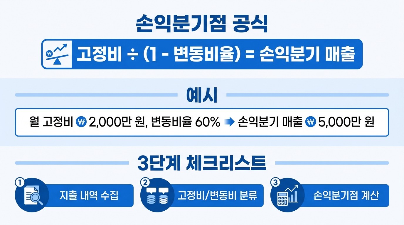 손익분기점 공식